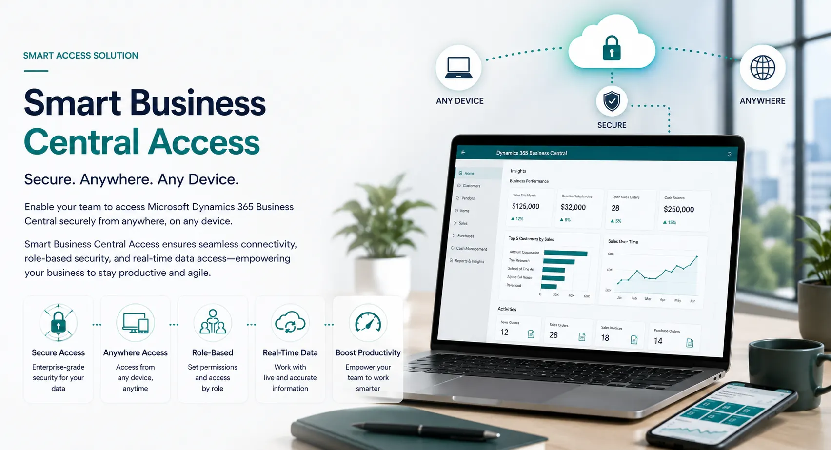 Leaforge Smart custom software Access custom portal