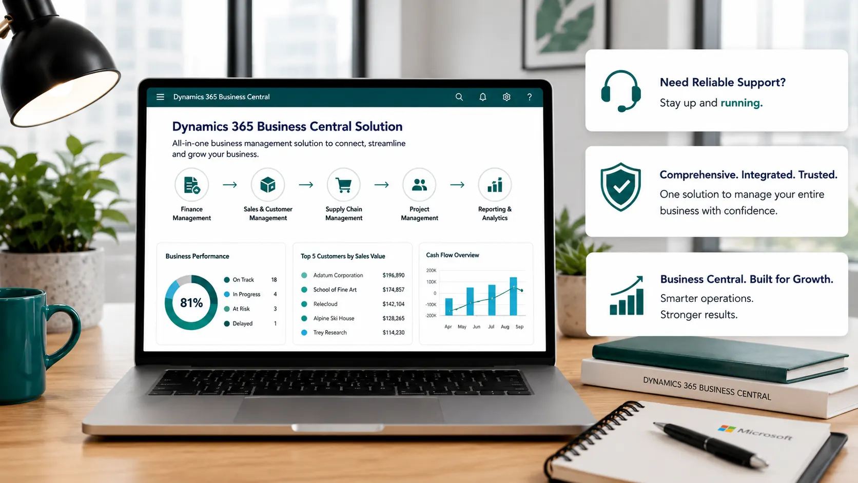 custom software services from Leaforge Technologies