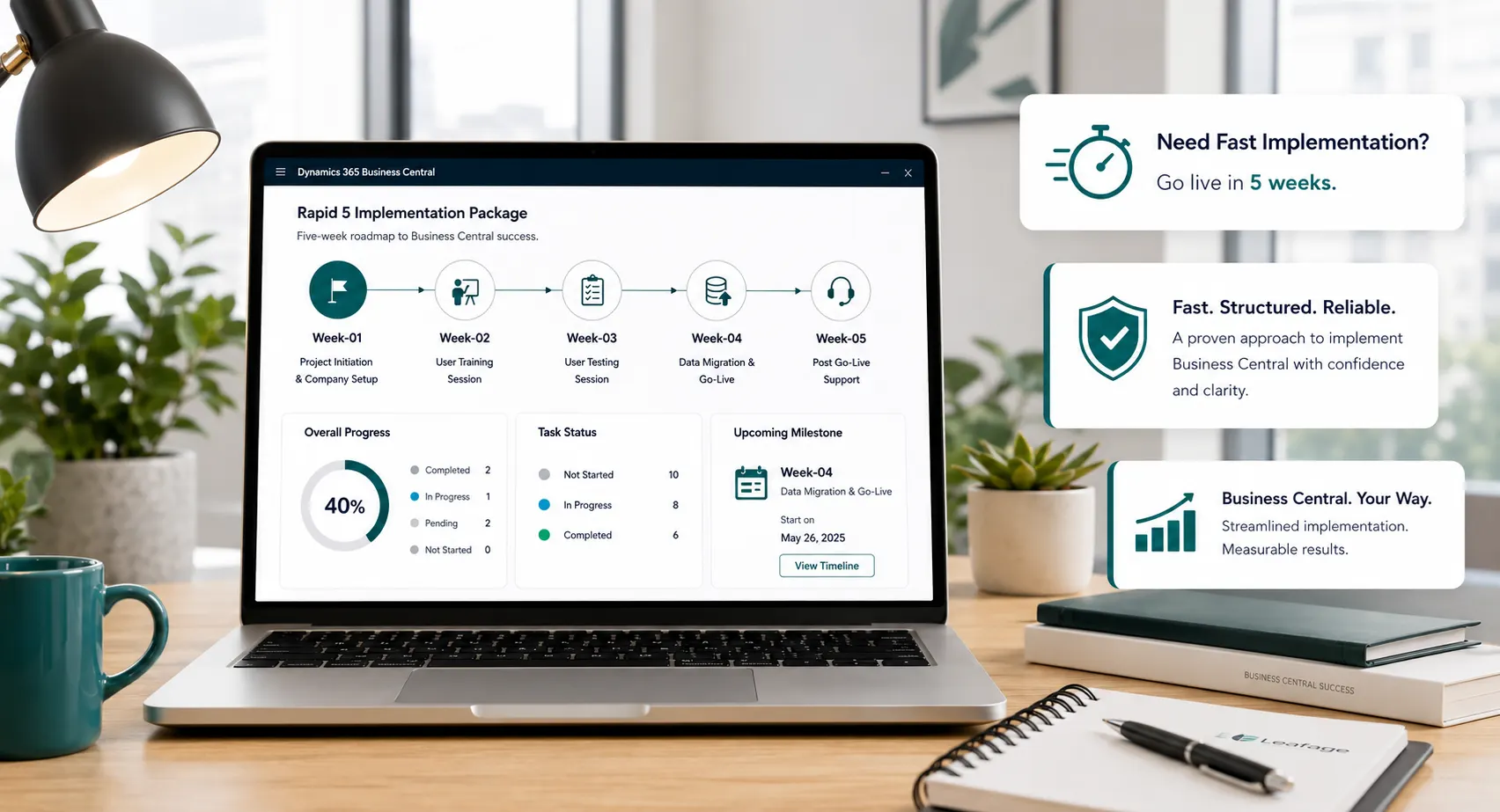 Rapid custom software implementation with MVP and phased delivery packages