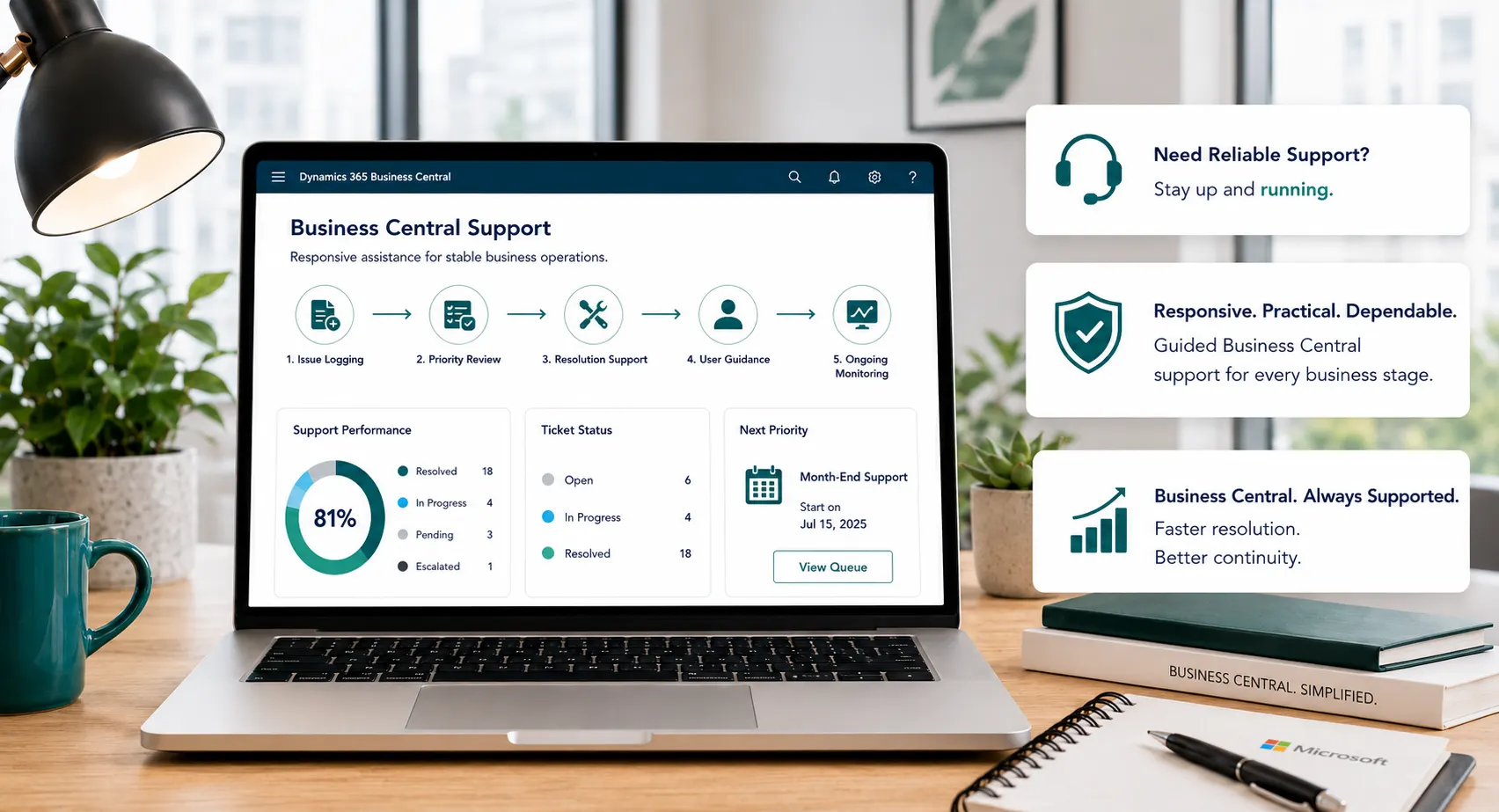 Ongoing custom software support services